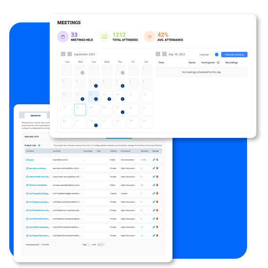 Meetings and Mailing List Dashboards